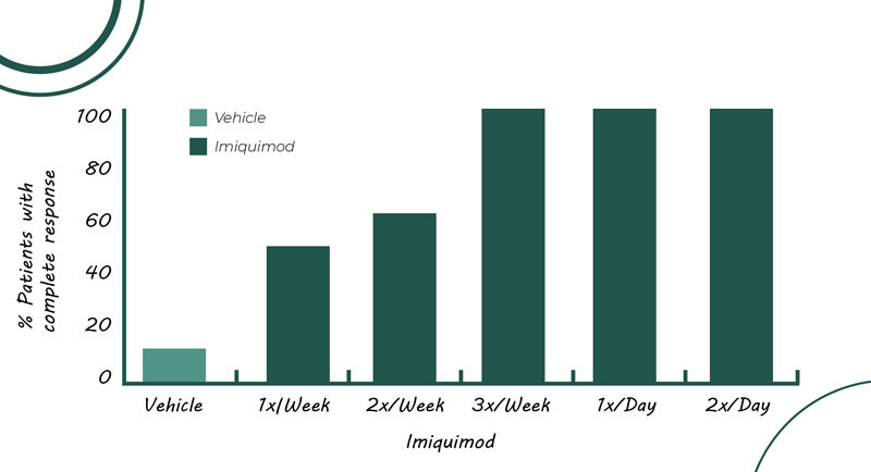 Réponse complète à Aldara