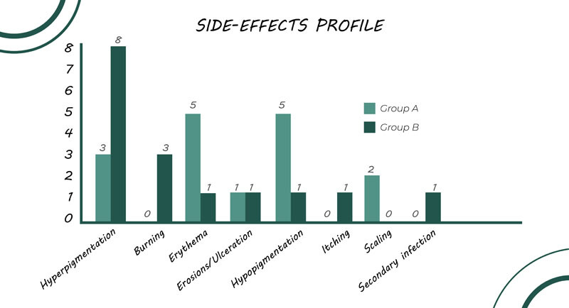 Profil des effets indésirables d’Aldara