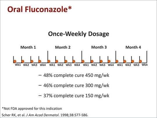 Fluconazole : posologie et administration