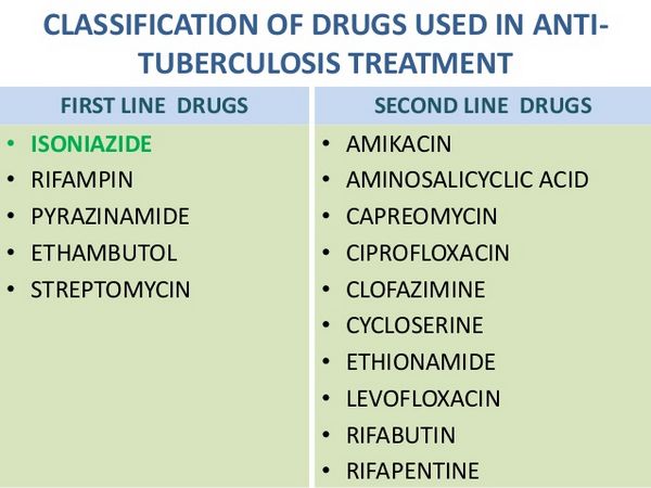 Isoniazide : Indications