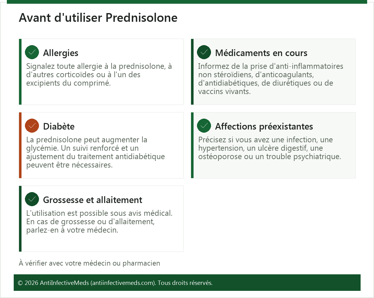 Avant d'utiliser Prednisolone