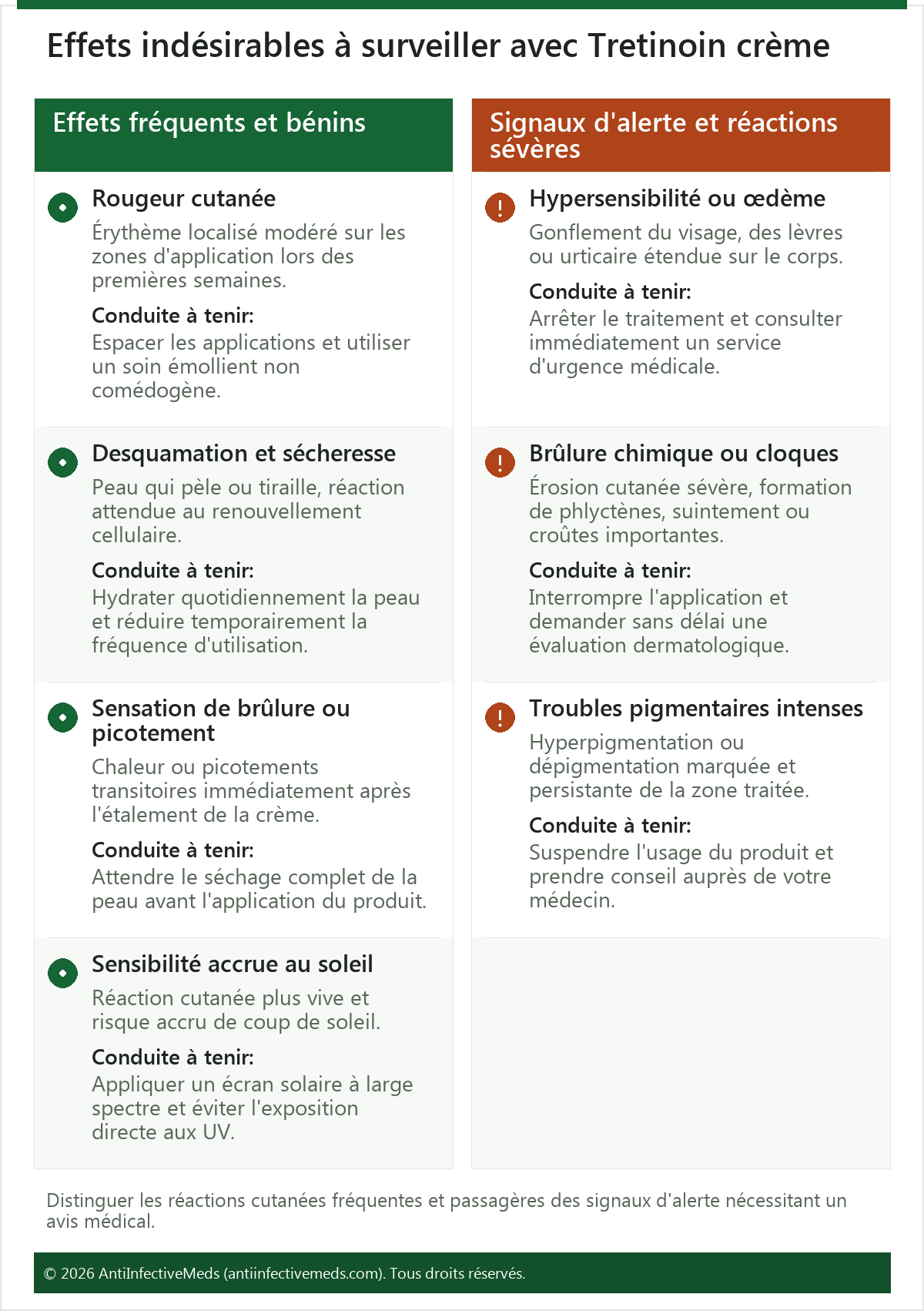 Effets indésirables à surveiller avec Tretinoin crème